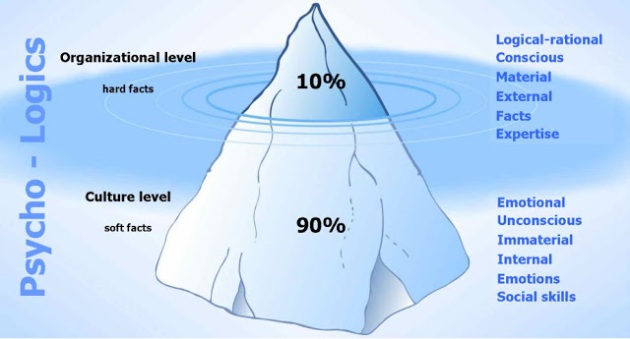iceberg-principle